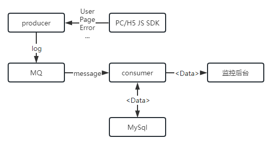 server with rabbitMQ