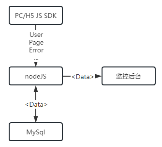 node server